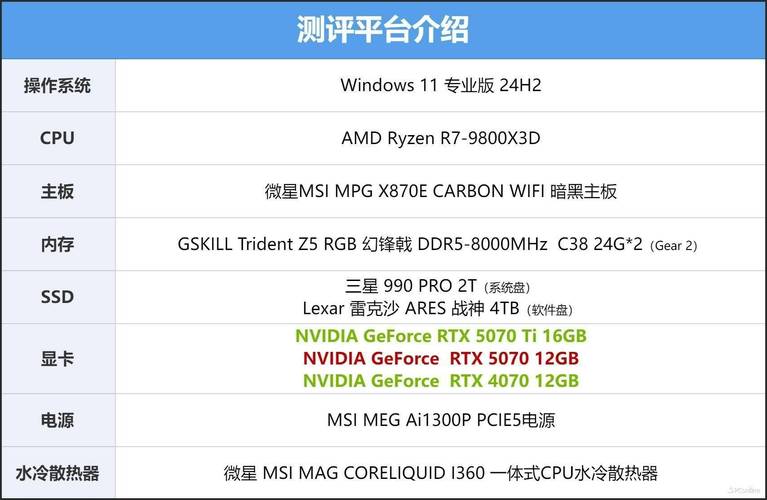 哪些游戏吃配置