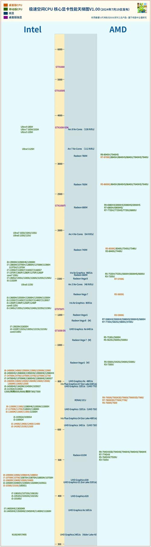 显卡710可以玩地下城吗?手游配置要求达标吗?
