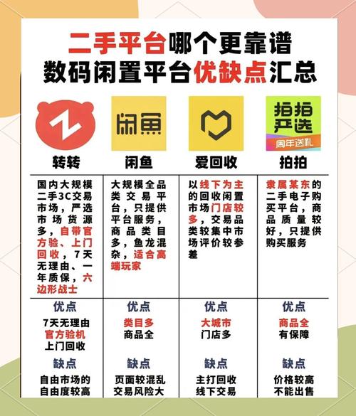 京东上二手的平板电脑能买吗可靠吗知乎