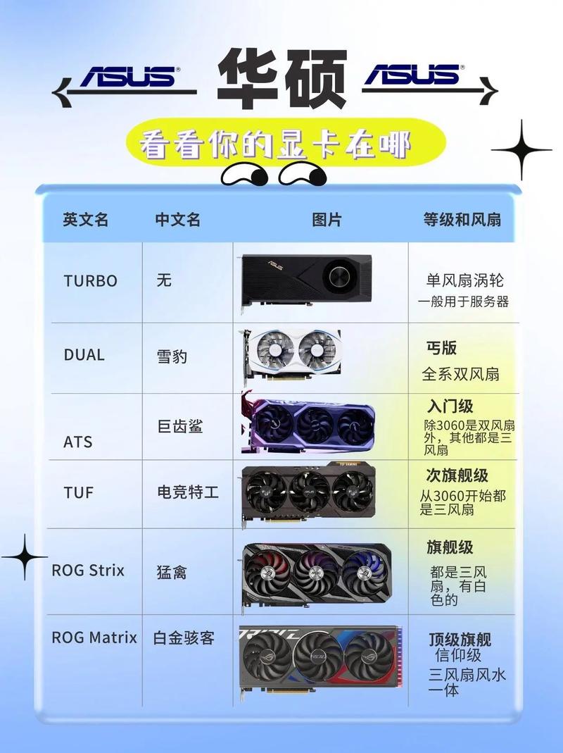 如何看独立显卡是否稳定