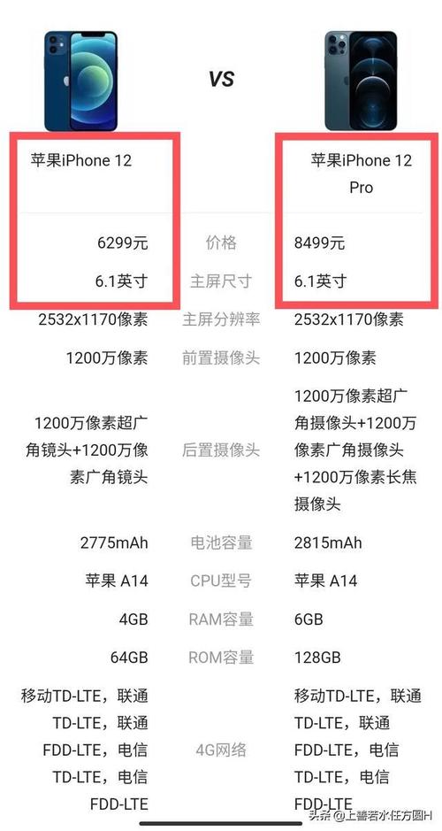 iphone12和12pro显示屏一样吗