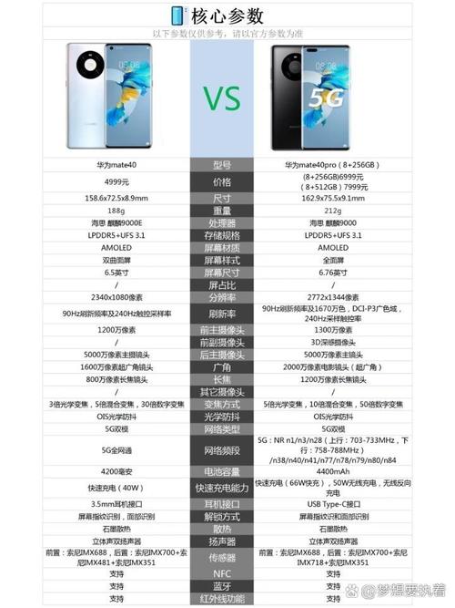 小米11和华为Mate40pro+哪个好?