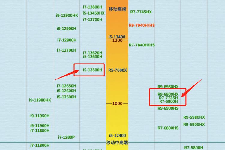 r75700u核显相当于什么显卡