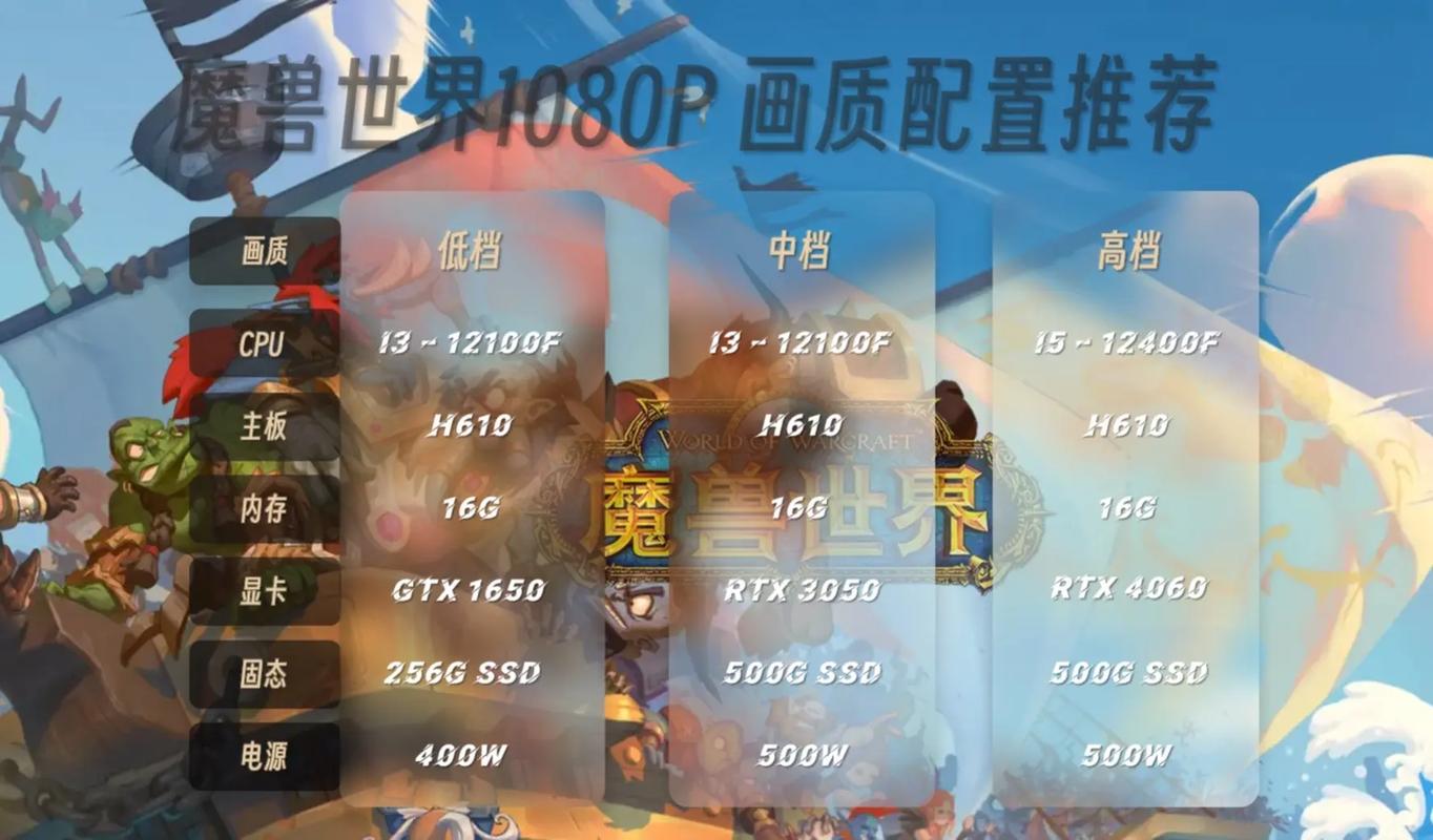 2022玩魔兽世界电脑配置