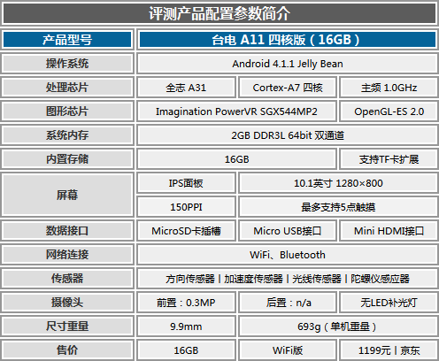 台电a11四核详细参数