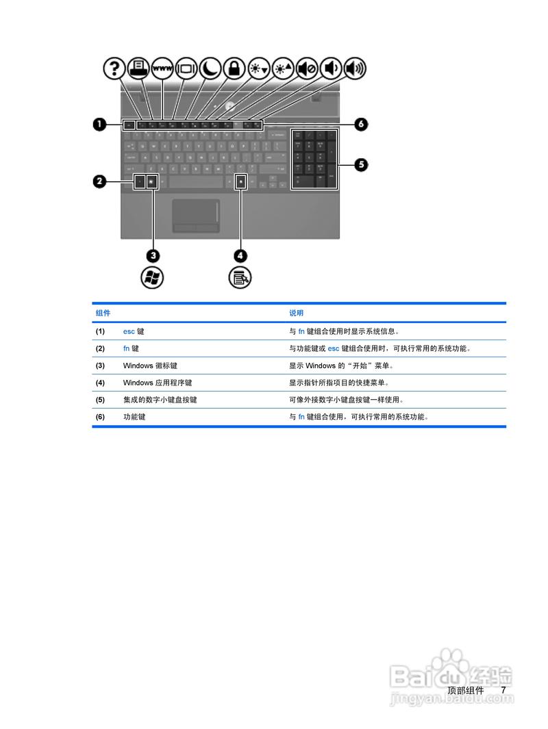 HP4411s除了内存以外还能升级不?