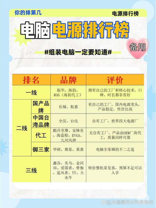 电脑电源品牌排名榜前十名