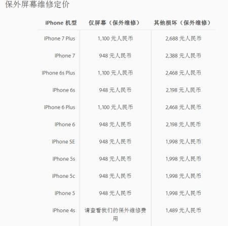 苹果6换一块屏幕总成要多少钱