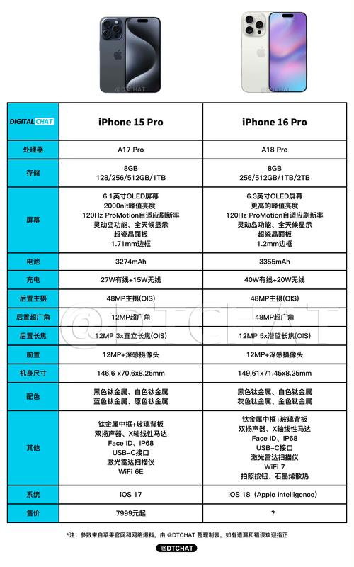 苹果7和6s哪个性价比更高-苹果iPhone7