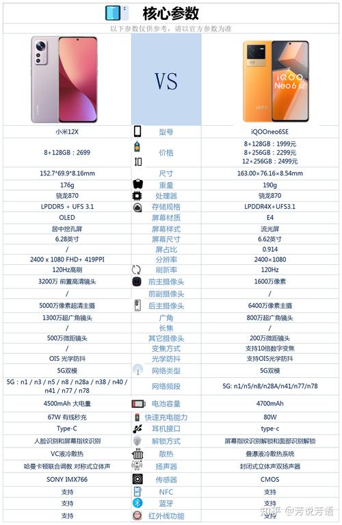 iq00neo6se是什么手机?