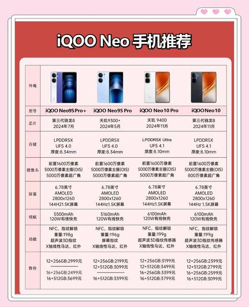 vivoiqooneo5和iqoo6se哪个好