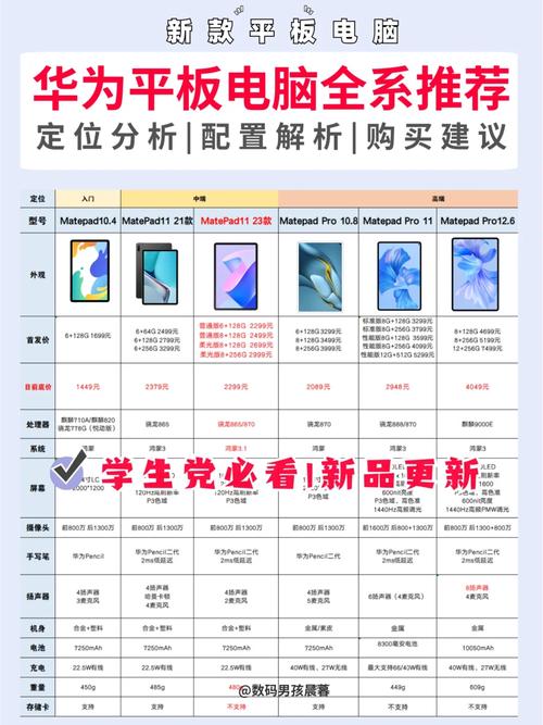 近一周淘宝热销平板电脑排名榜:iPad榜首,最低仅358元