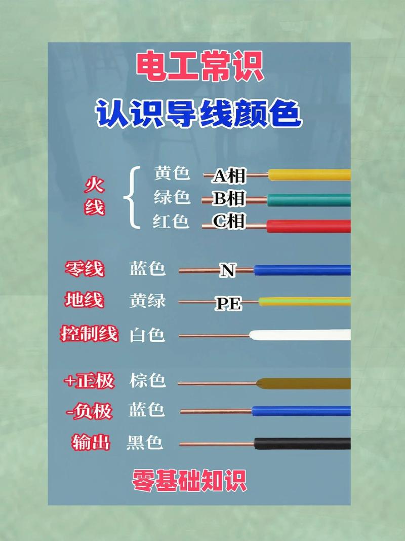 电线的颜色各代表什么?