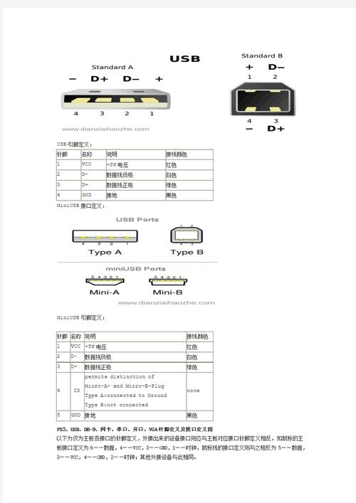 电脑电源线颜色代表了什么?