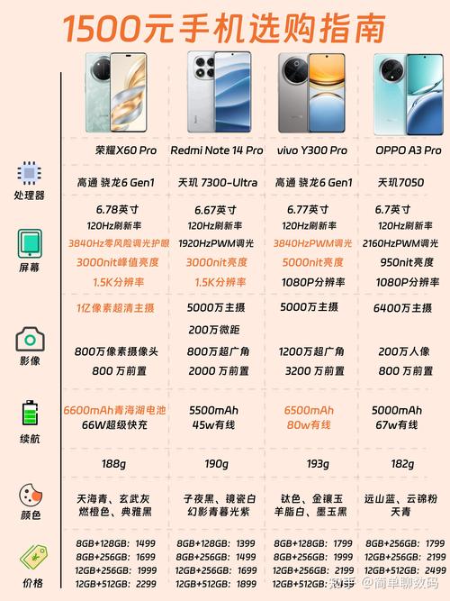 手机数码产品购买费用多少比较合理