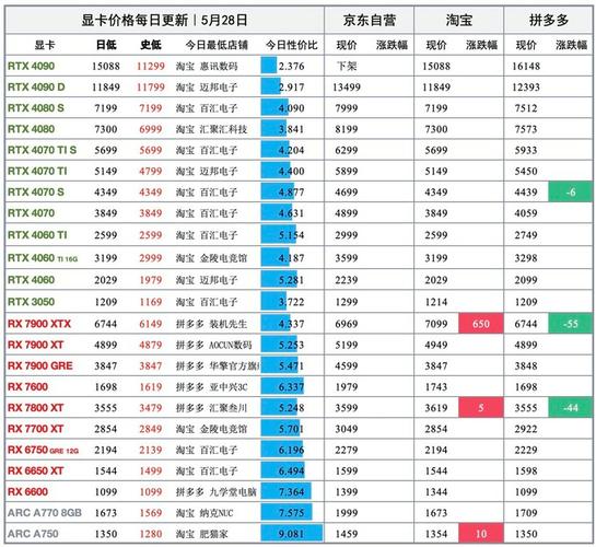 amd显卡型号一览表