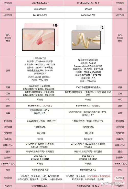 可当笔记本使用的平板电脑