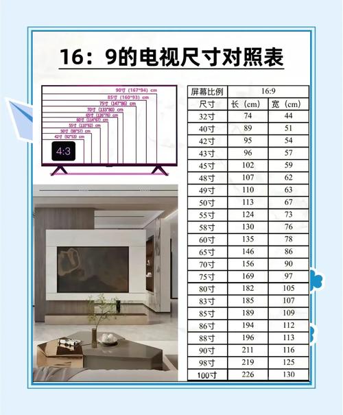 电视屏幕比例多少合适?