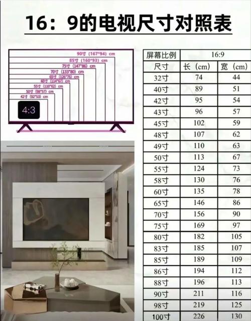 屏幕的比例是4:3还是16:9好啊?