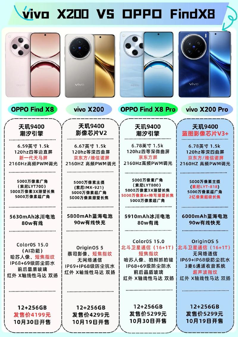 oppoa97和vivoy77哪个更适合学生党用