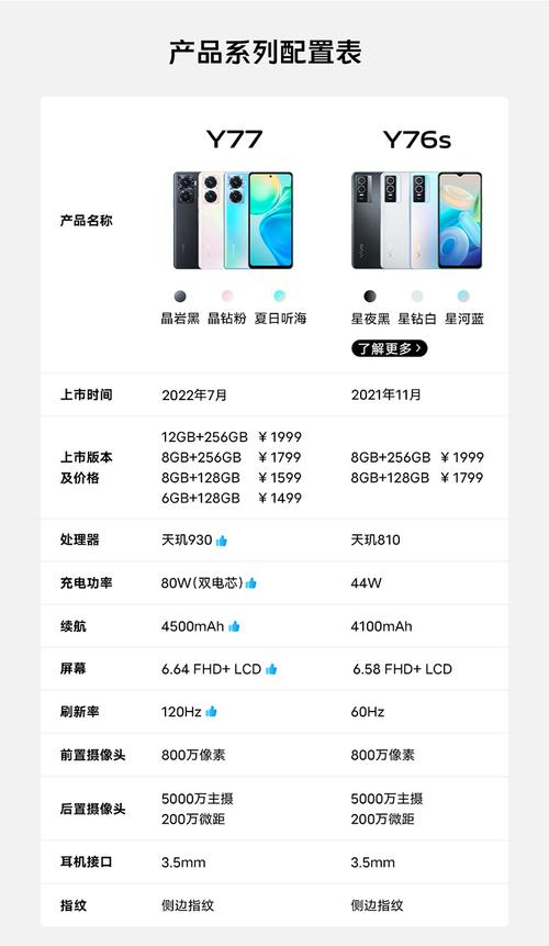 oppoa97和vivoy77哪个打游戏好