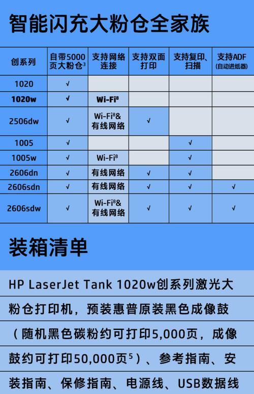 电脑办公用的打印机一般预算多少