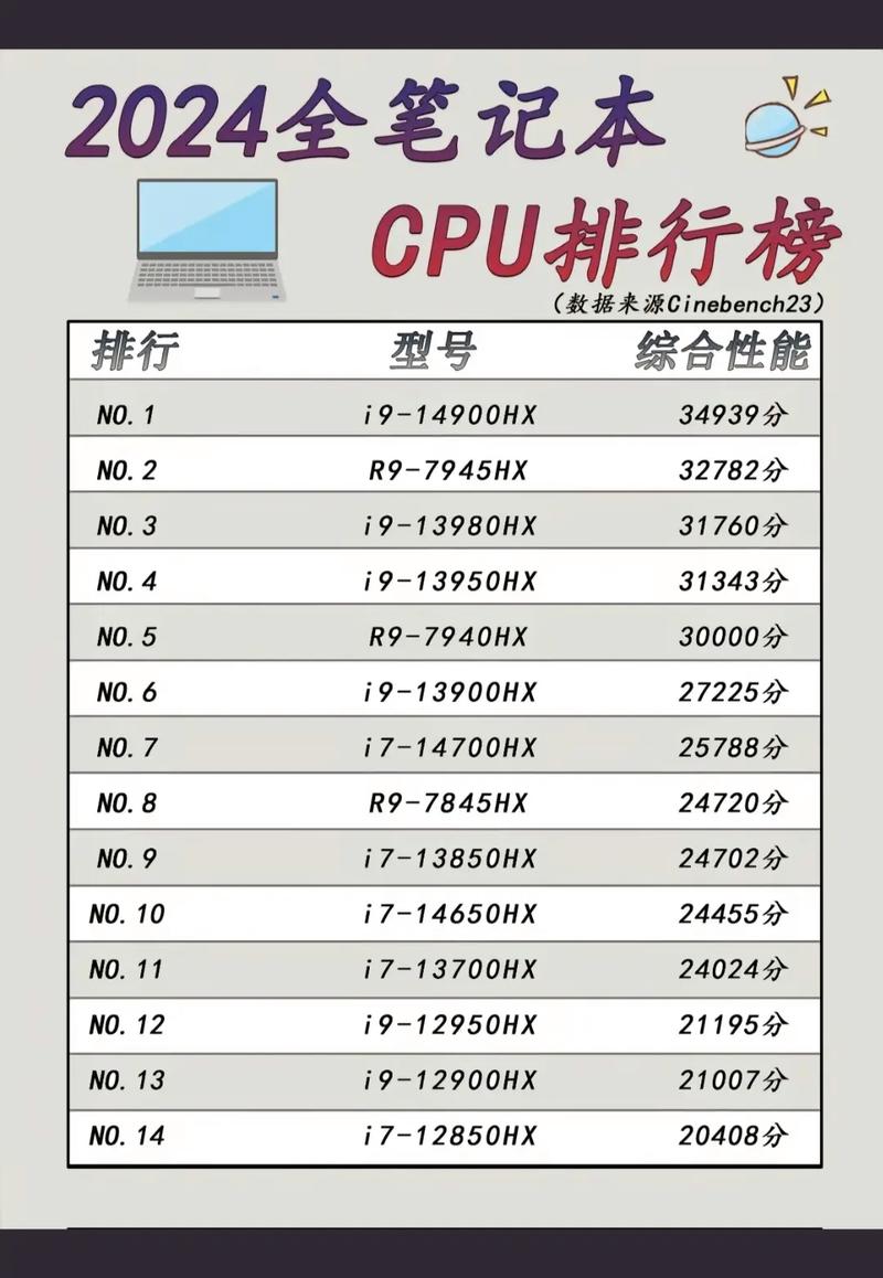 2024年最新电脑CPU排名榜(挑选最佳选取助力卓越计算体验)