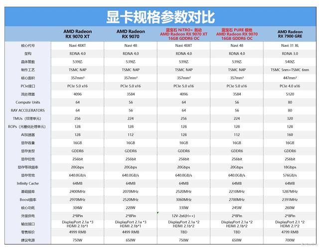 蓝宝石显卡有哪些系列