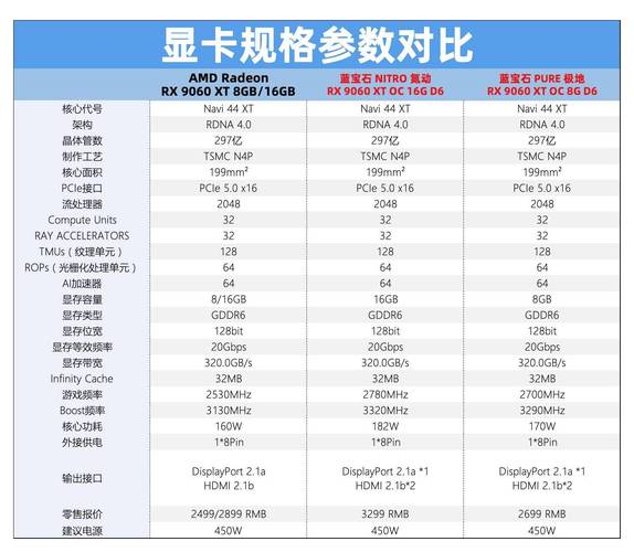 求科普:蓝宝石显卡命名规则~!