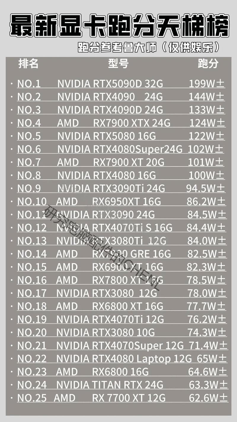 gtx670的桌面显卡,论游戏性能相当于什么样的笔记本显卡,有天梯图更好...