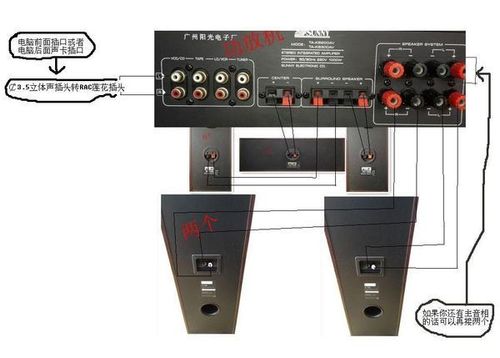 功放机怎么和电脑相连?需要图片说明