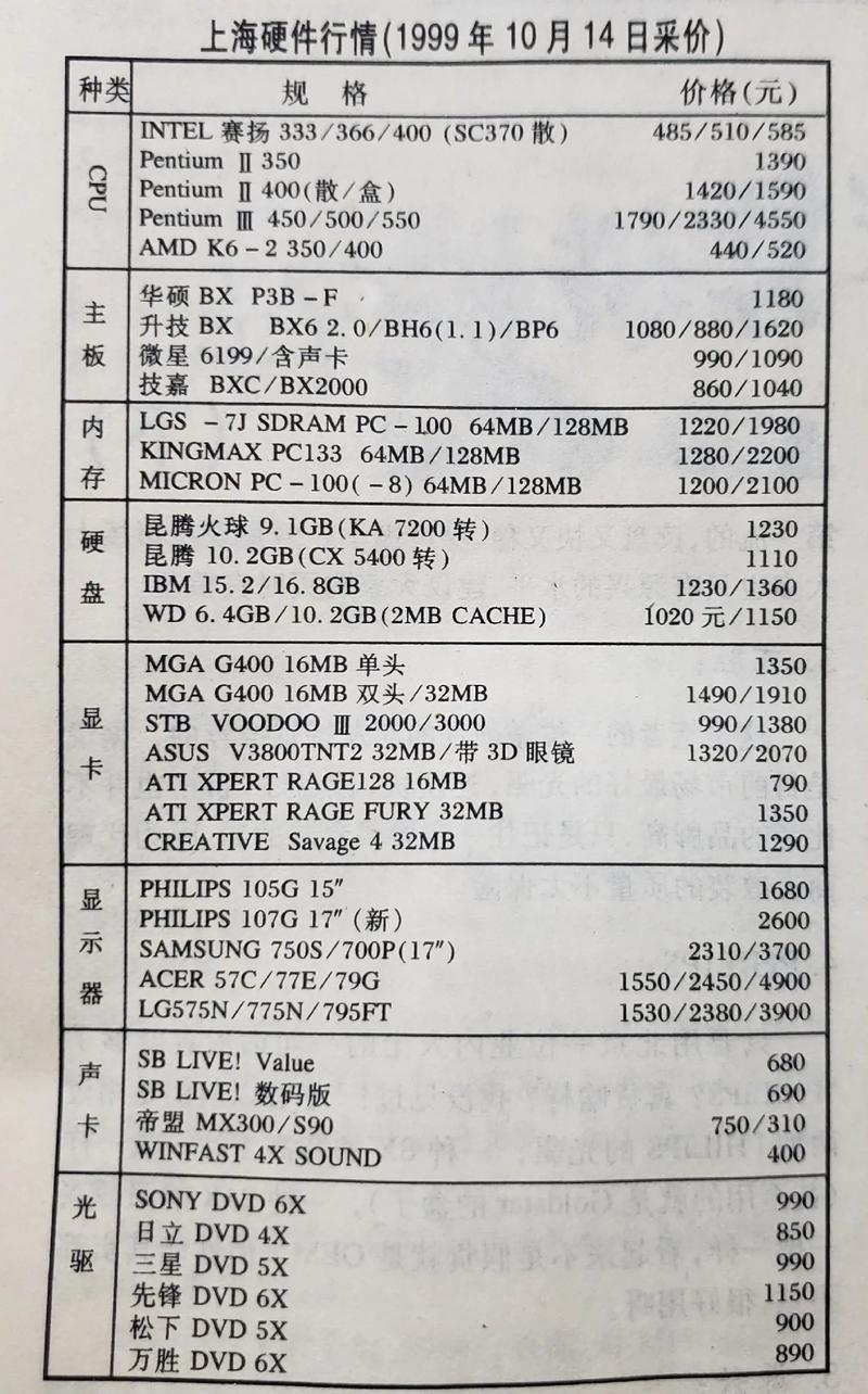 装电脑内存卡人工费一般多少钱笔记本加一个8g运行内存条要多少钱加...
