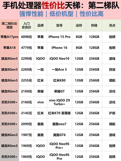 苹果笔记本电脑排名