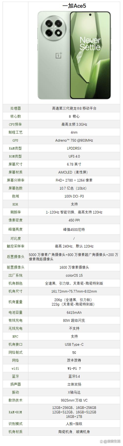 一加ace5的屏幕是amoled吗
