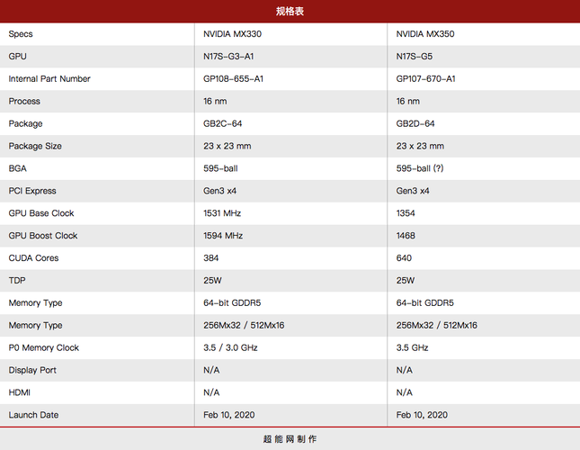 mx330显卡是什么级别?