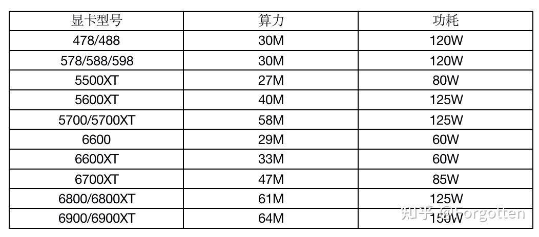 显卡AI算力排名
