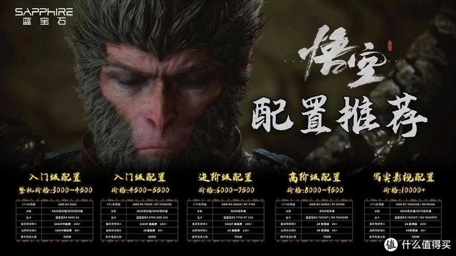 RX7000系列6张显卡3种分辨率实测《黑神话:悟空》