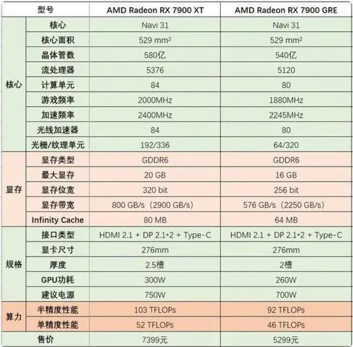 RX7000系列显卡型号一览_RX7000系列显卡有哪些型号