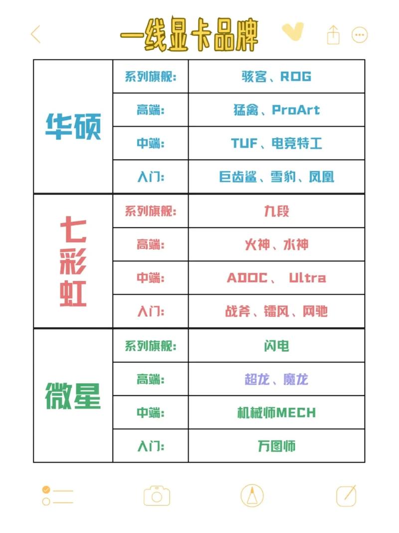 七彩虹显卡等级划分是什么?