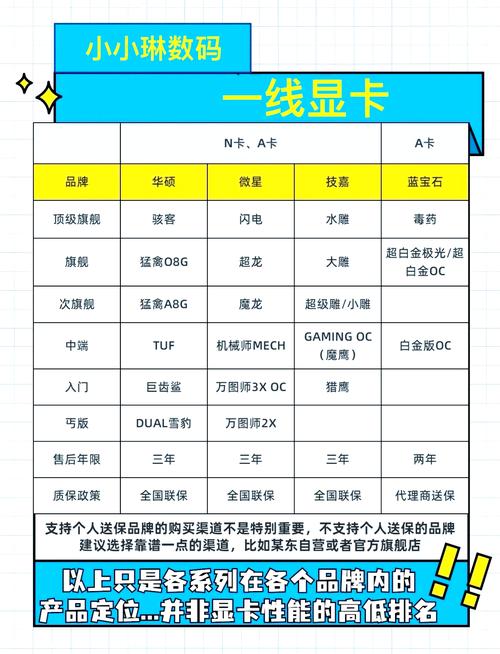 七彩虹ultra和ad什么区别