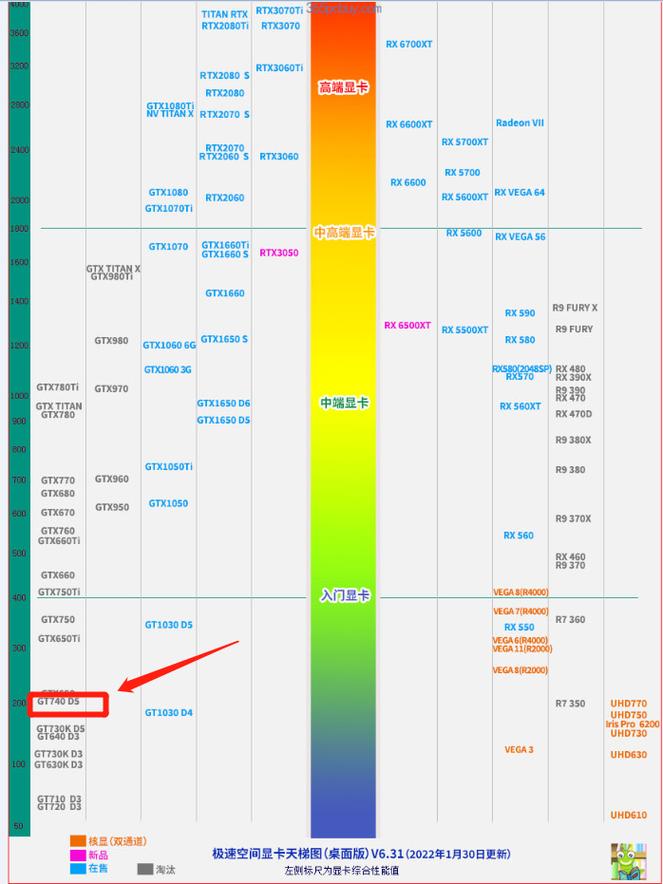 请问一下我这个配置可不可以玩GTA5?