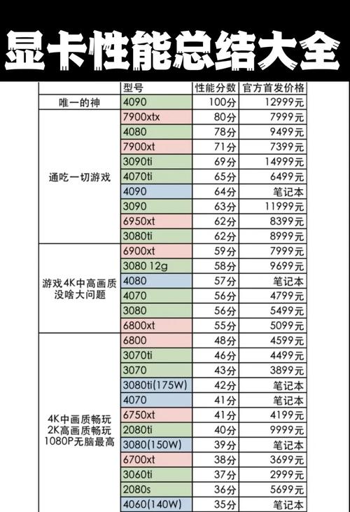 笔记本amd显卡哪个型号性价比比较高?