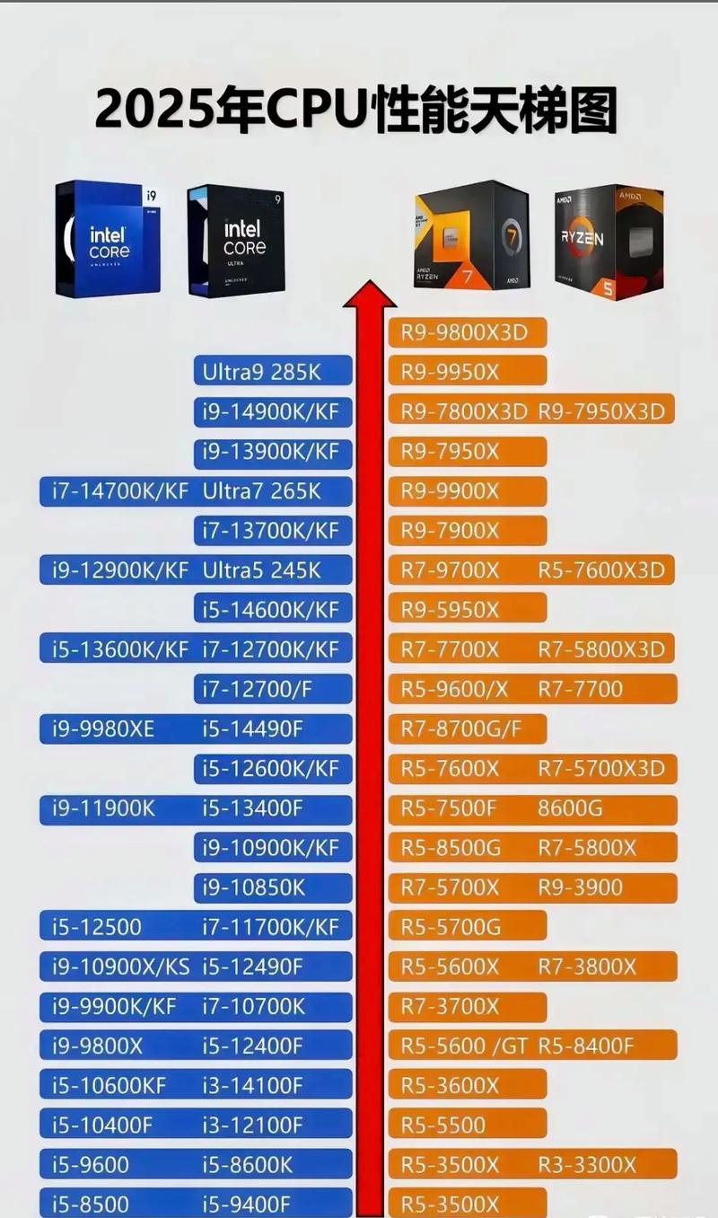 amd显卡排名天梯图