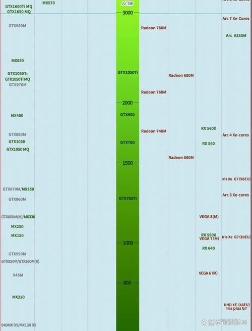 笔记本电脑比较好的显卡配置(笔记本电脑比较好的显卡)