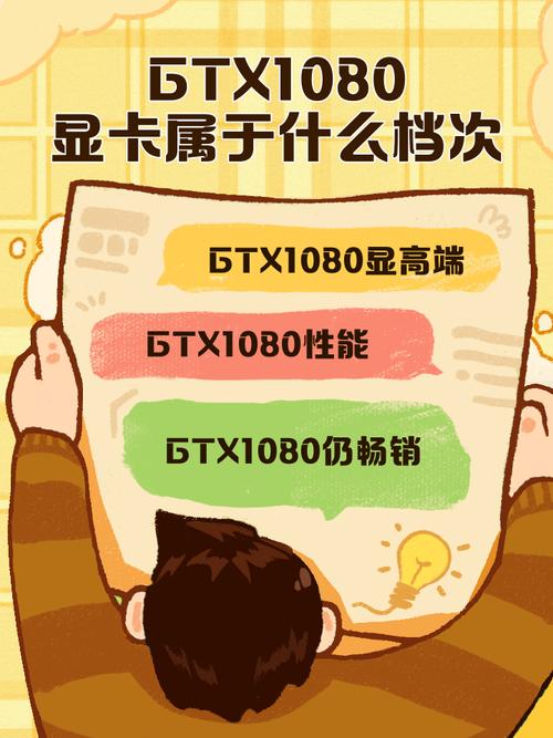 1080显卡现在算什么档次