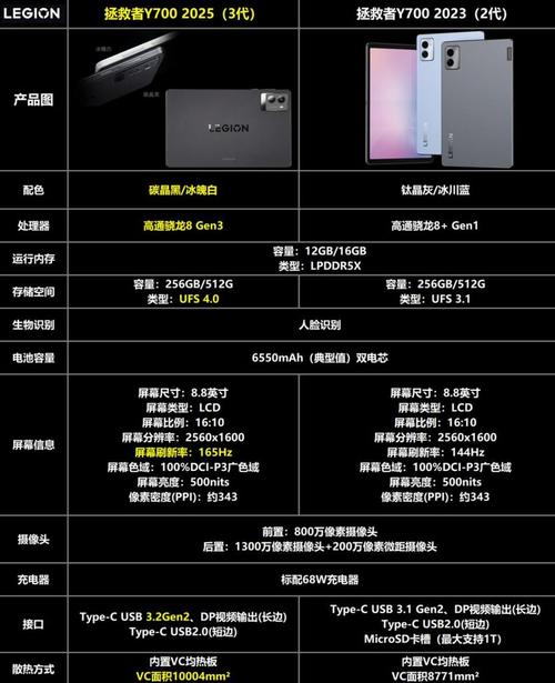 y700三代参数配置详情
