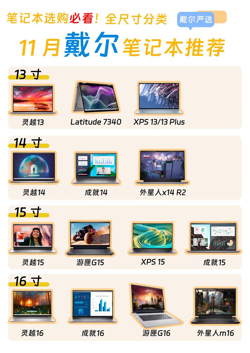 戴尔330台式电脑配置表