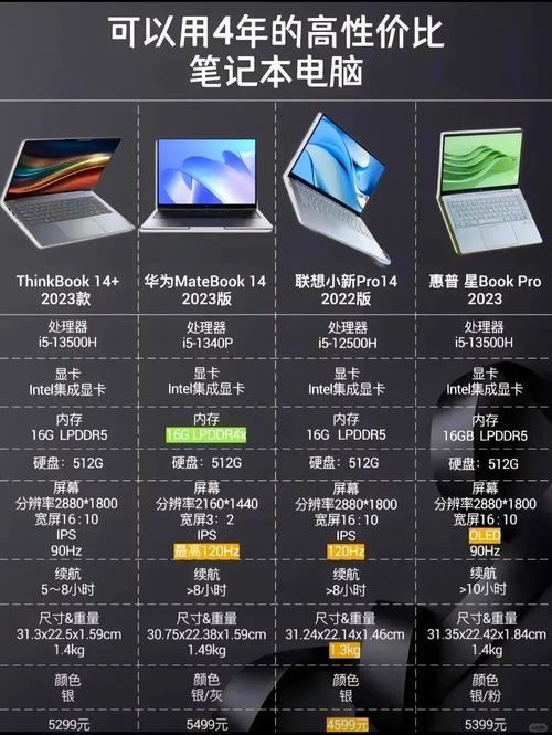 办公电脑笔记本排名榜