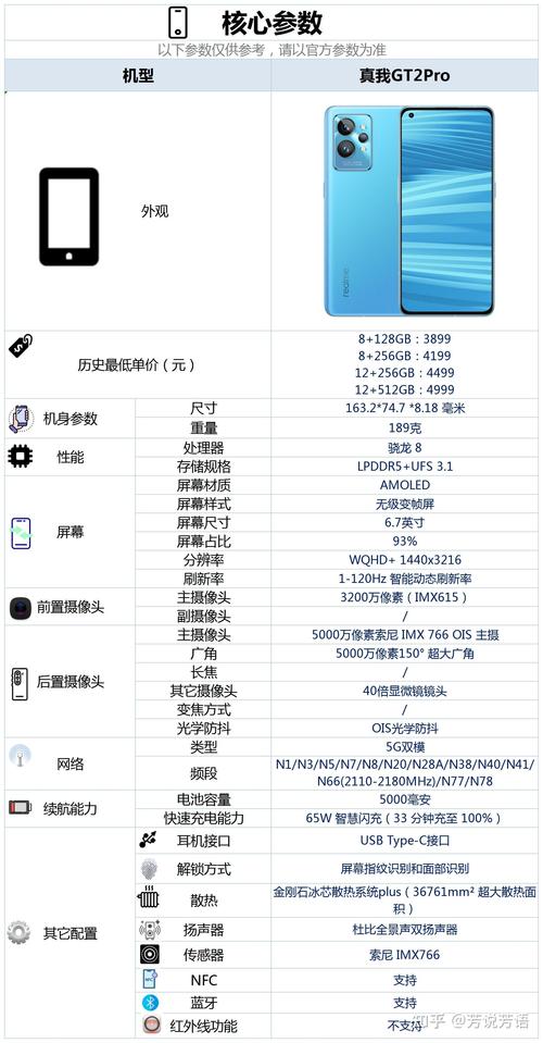 真我gt2pro参数配置