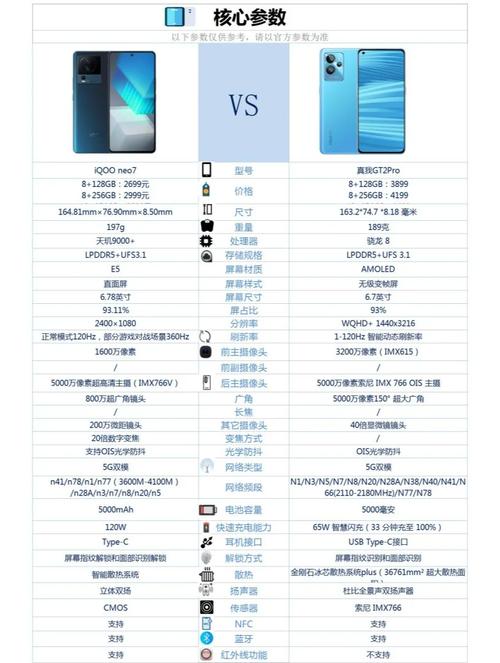 真我gt2和真我gt2pro区别-真我gt2和真我gt2pro哪个好